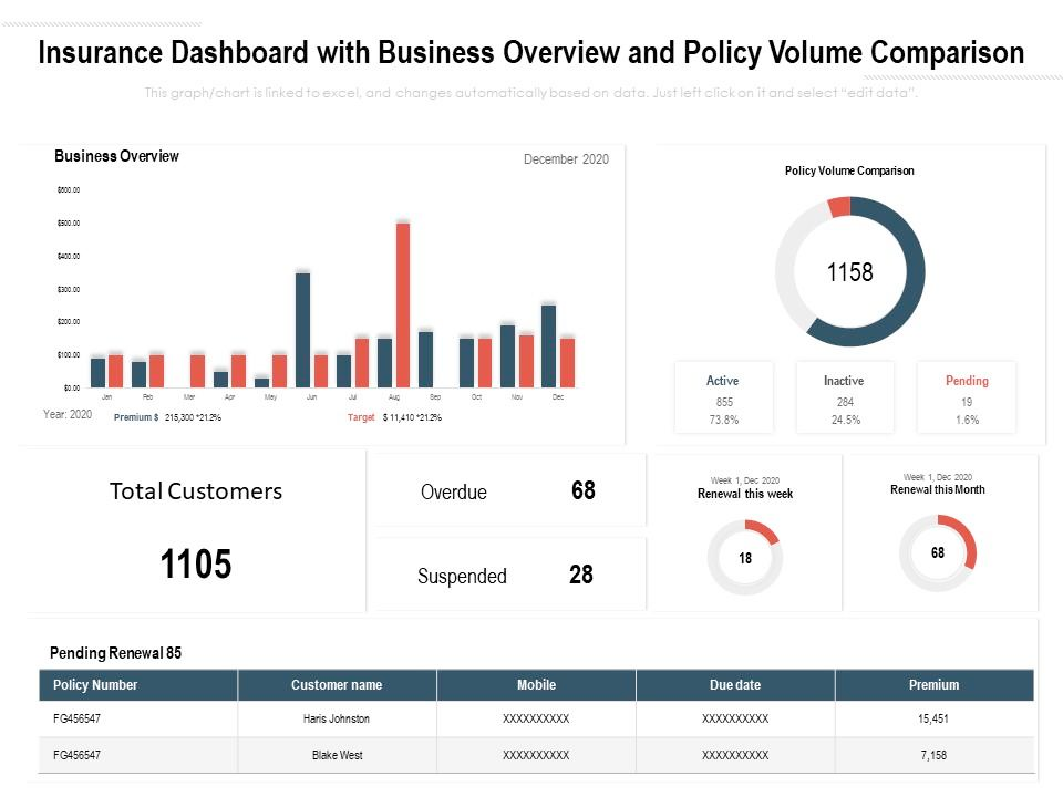 A secure and streamlined financial dashboard for insurance comparison